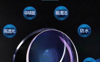 凯米u6树脂镜片怎么样，凯米u6树脂镜片怎么样好用吗