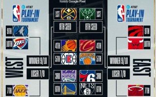 nba季后赛战绩，nba季后赛战绩排名