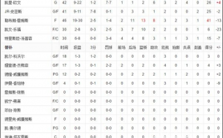 nba2017波士顿赛程表，2018年波士顿锦标赛