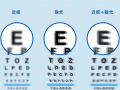 怎么样看眼镜有没散光，怎么样看眼镜有没散光呢