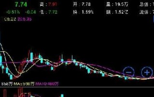 K图，k图是什么意思