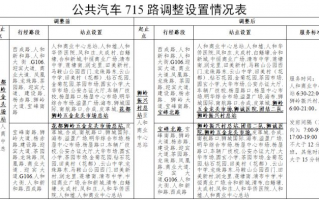 715路公交车路线，715路公交车路线图